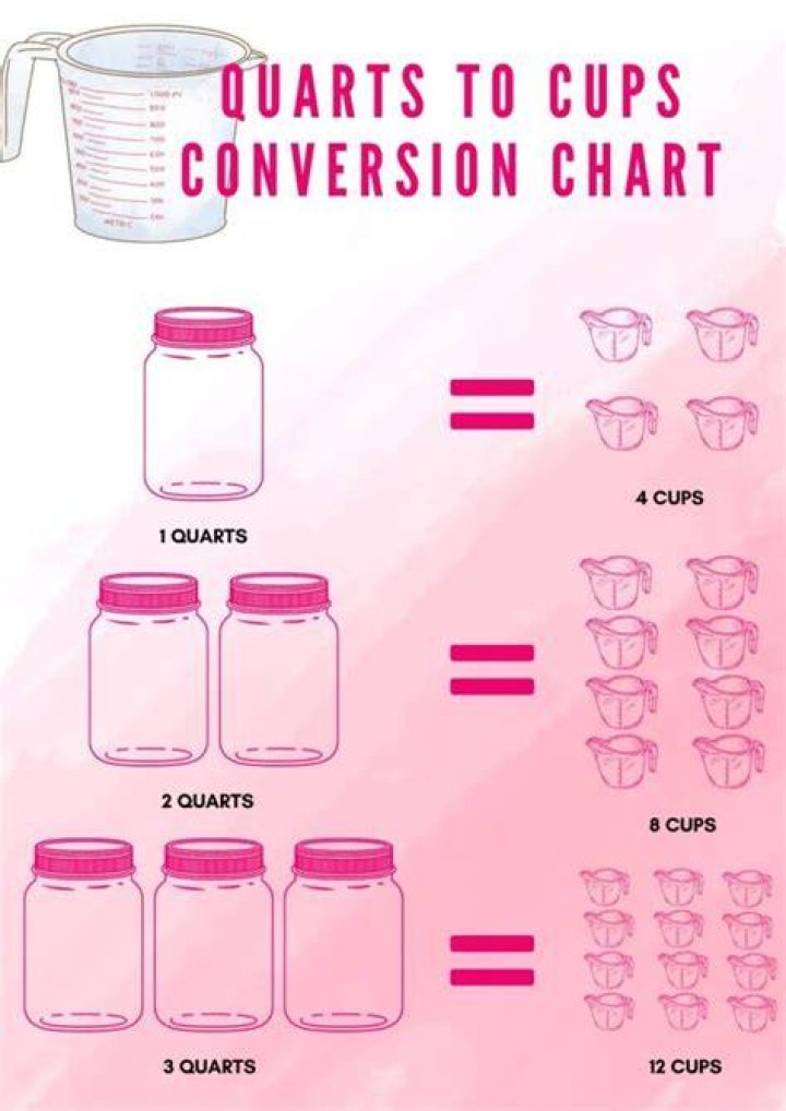 How many cups are in a dry quart?