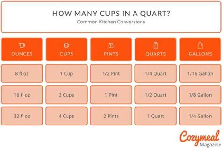 How many cups does 1 banana equal?