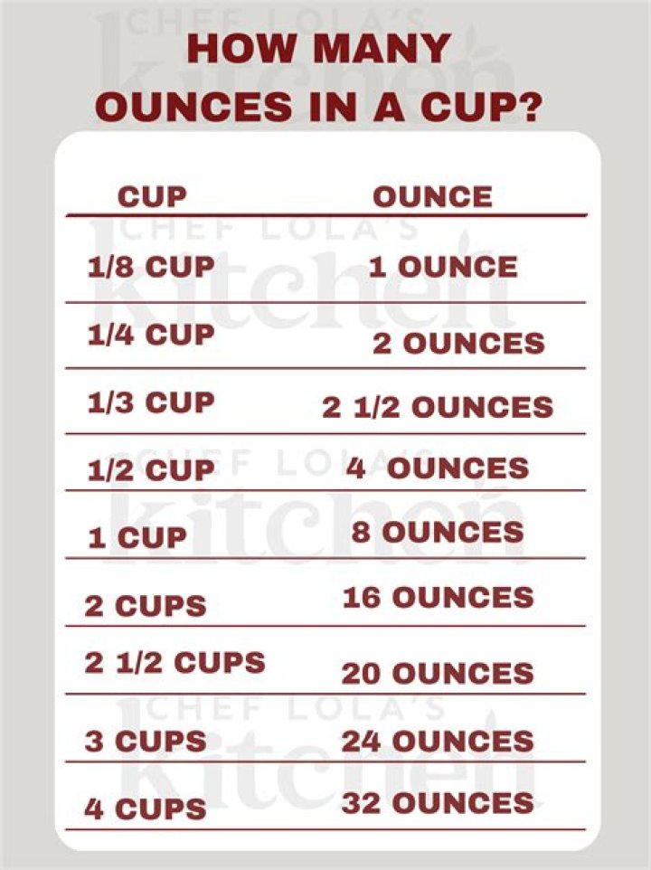 How many cups is 14 crushed graham crackers?