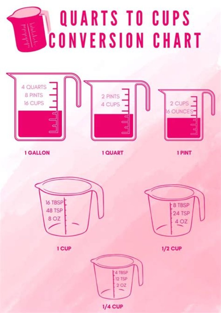 How many cups of water is 4 QTS?