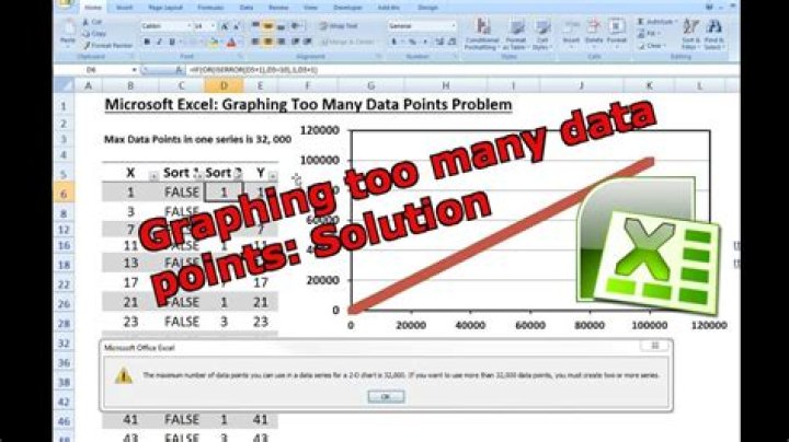 How many data points do you need for a trend?