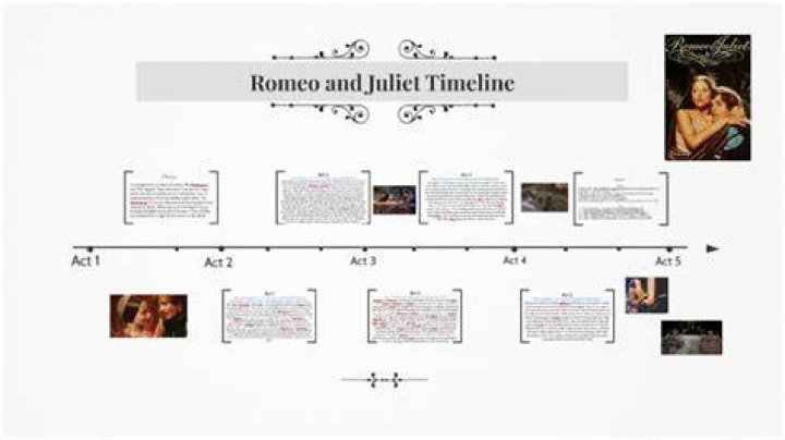 How many days does Romeo and Juliet span?