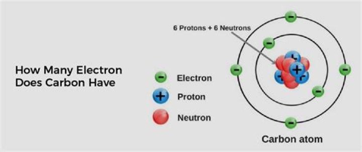 How many electrons does ch3+ have?