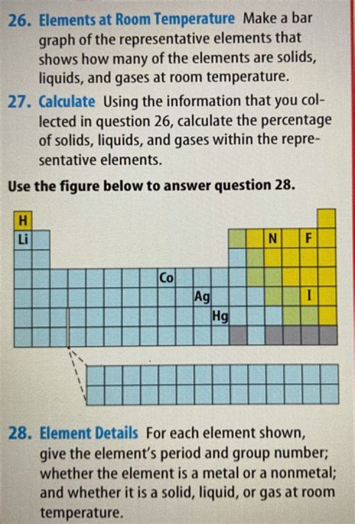 How many elements that are gases at room temperature designated in the periodic table?