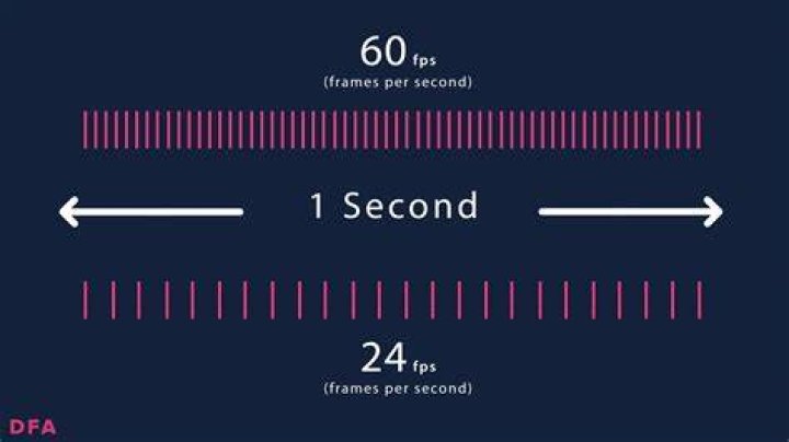 How many frames is 10 seconds video?