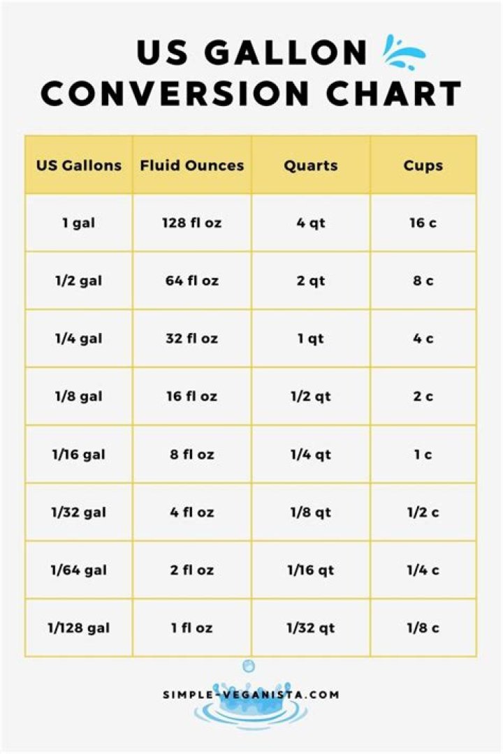 How many gallons is 2 inches of water?