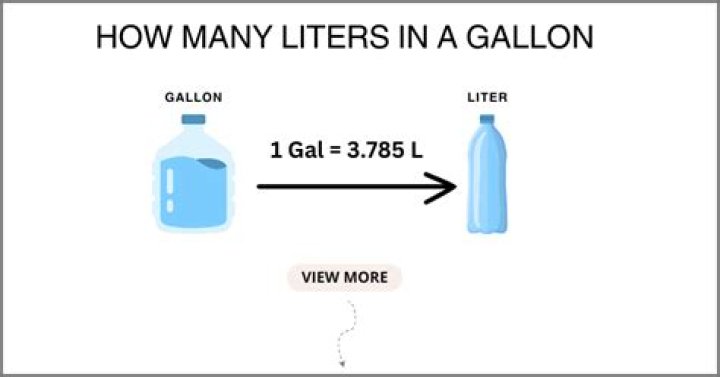 How many gallons is a 2 liter bottle?