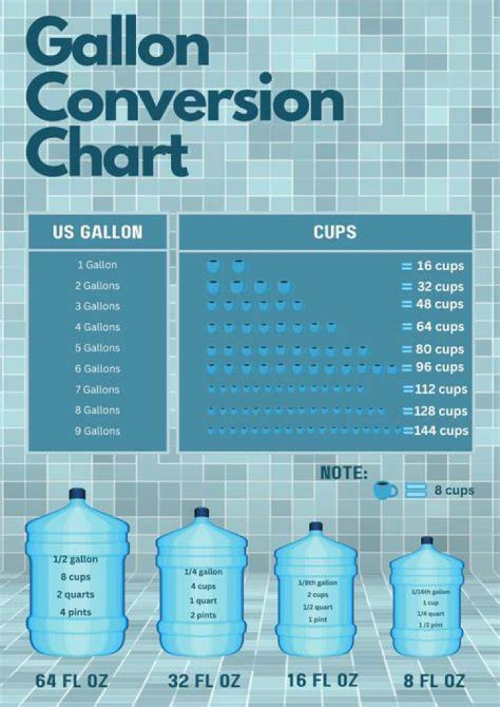 How many gallons of water are in a queen size waterbed?