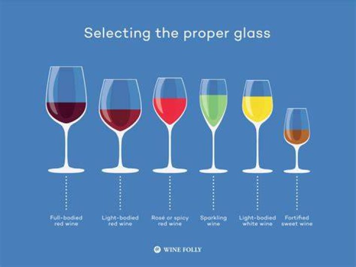 How many glasses of wine are in a gallon?