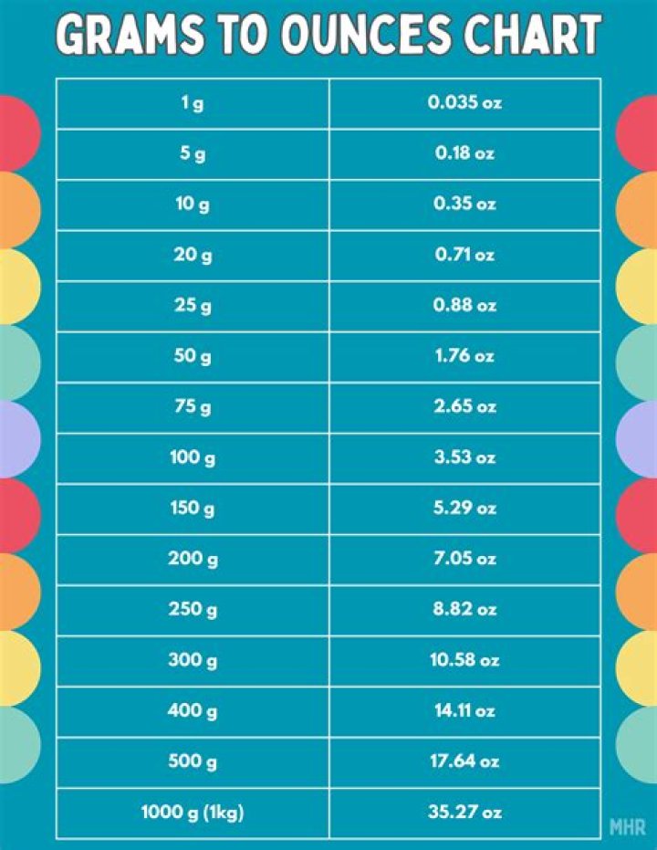 How many grams are a pencil?