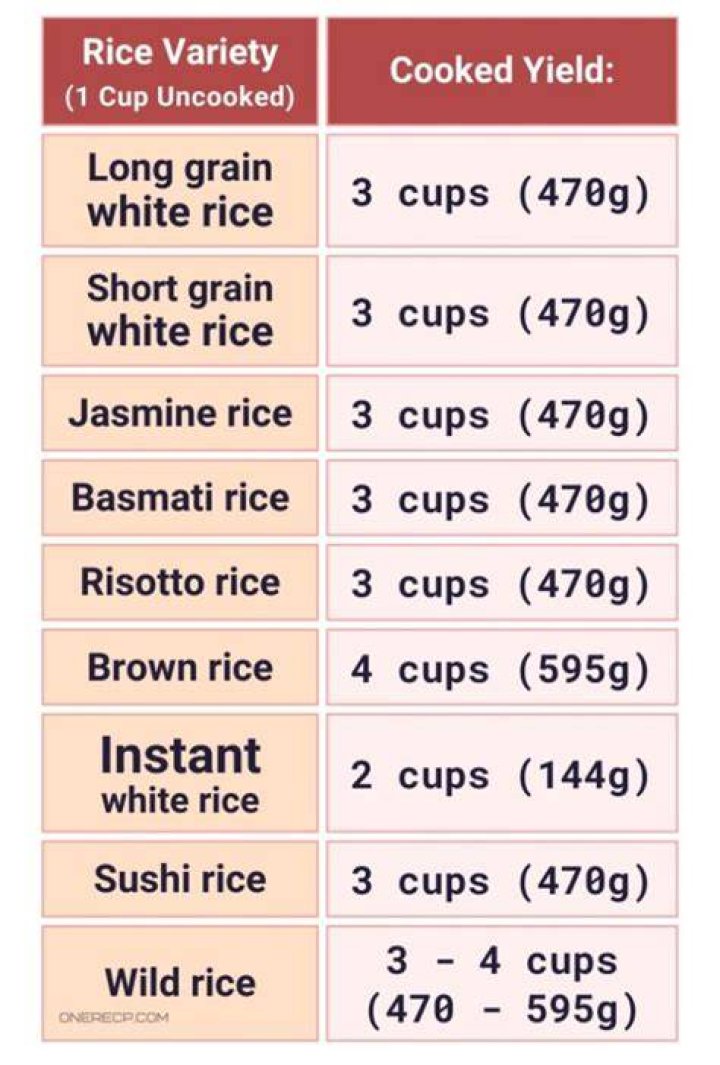 How many grams are in a serving of cooked rice?