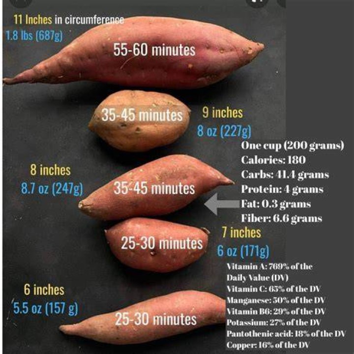 How many grams is a boiled potato?