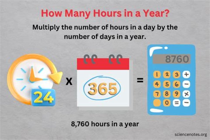 How many hours is 140 km?