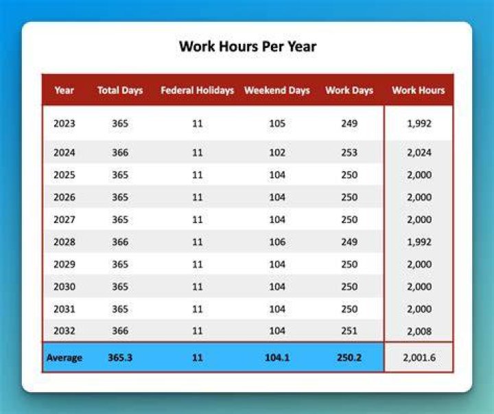 How many hours is it from Texas to India?