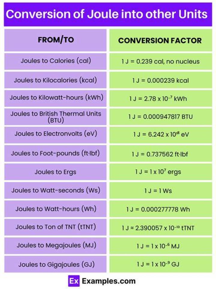 How many joules are in a mole?