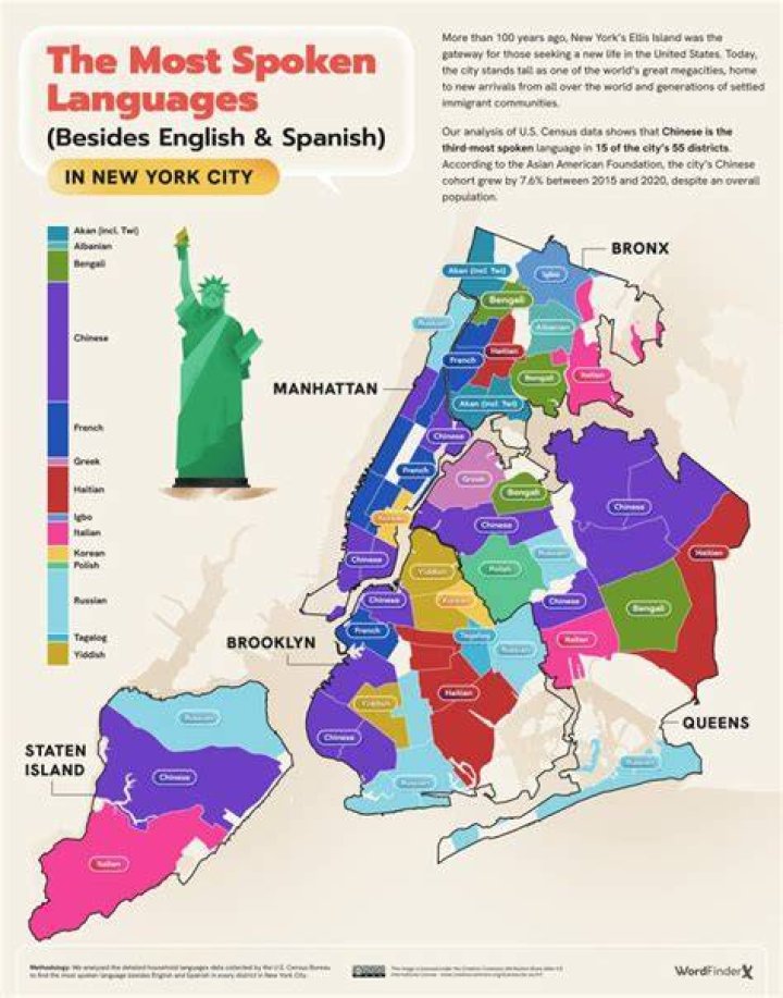 How many languages does New York speak?