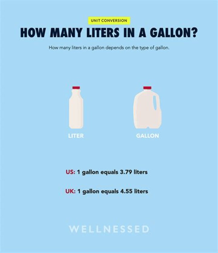 How many Litres is a tote?