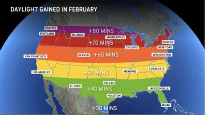 How many minutes of daylight are we losing each day?