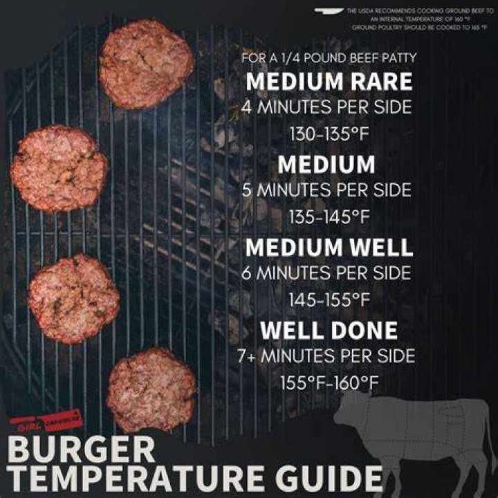 How many minutes should you cook a burger on each side?