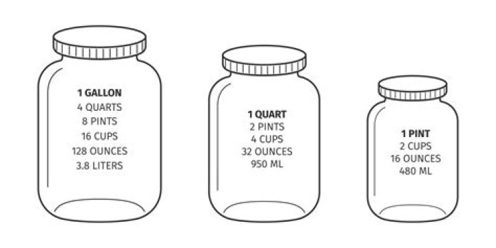 How many mL are in a quart jar?