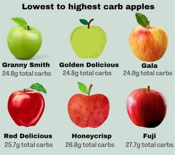 How many net carbs are in a small green apple?