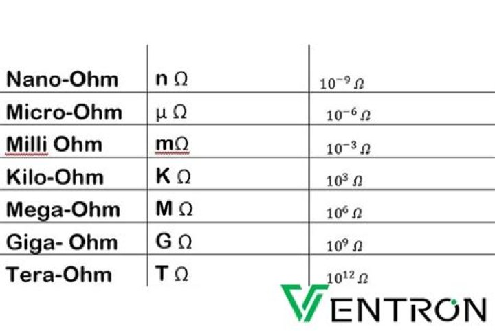 How many ohms are in a mega ohm?