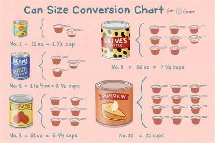 How many ounces are in a number 10 can of tomato sauce?