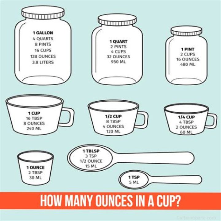 How many ounces are in a small Dixie cup?