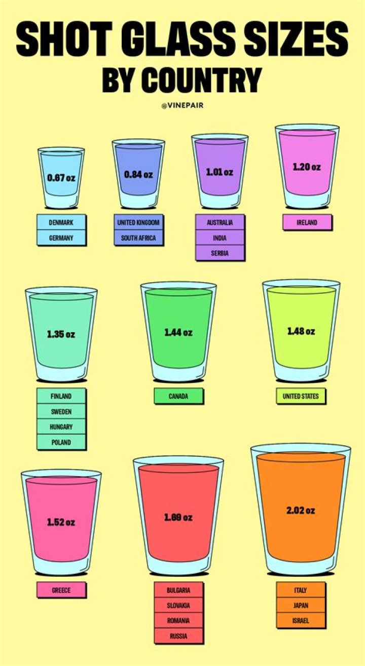 How many ounces are in restaurant glasses?