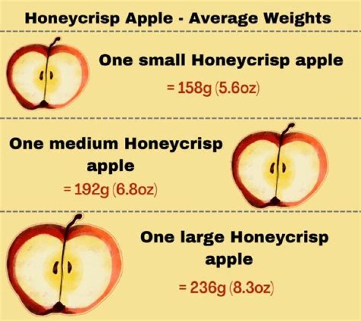 How many ounces does a small apple weigh?
