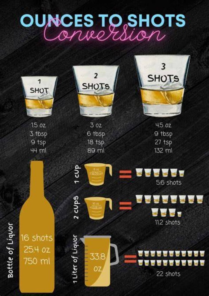 How many ounces is a cocktail shaker cap?