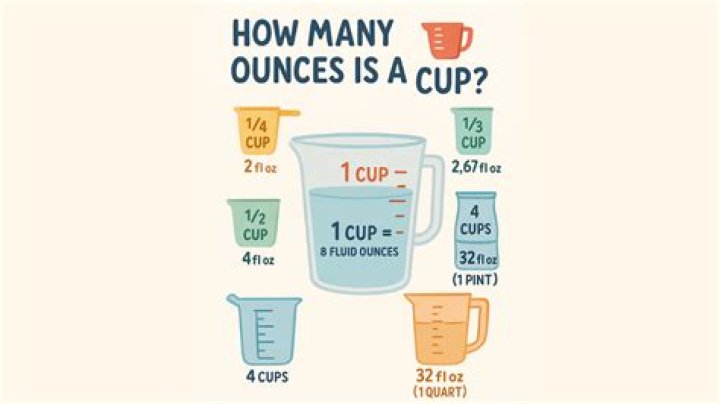 How many ounces is a cup of salmon?