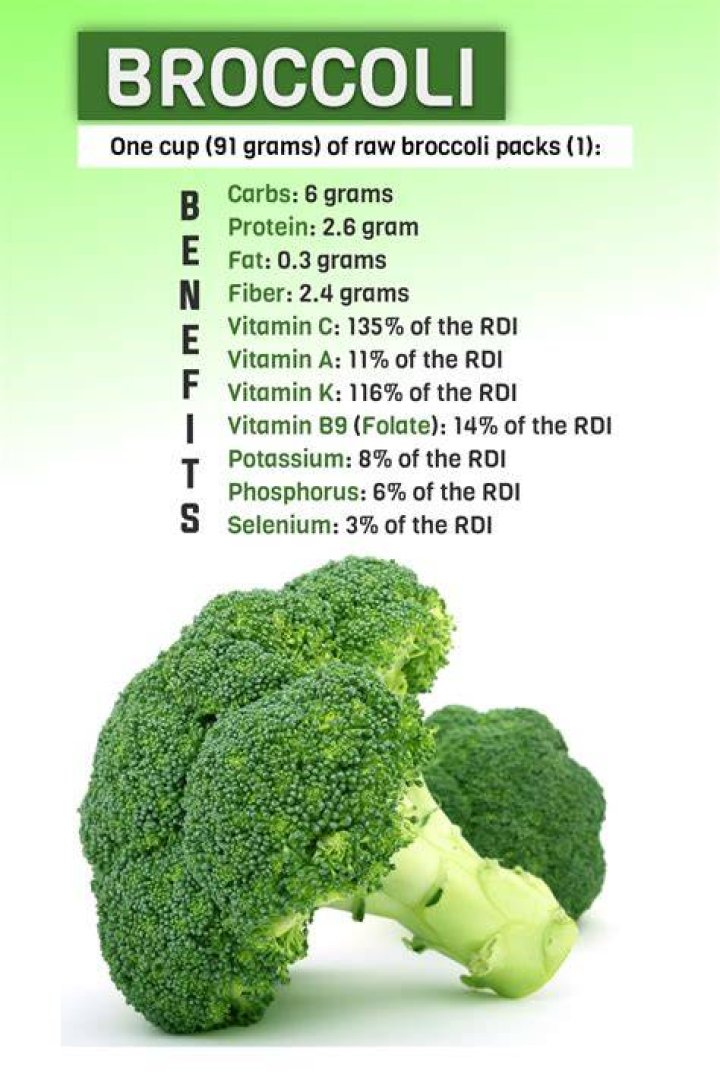 How many ounces of broccoli is a serving?