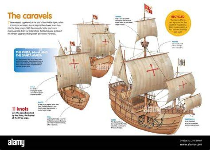 How many people do you need for Caravel crew?