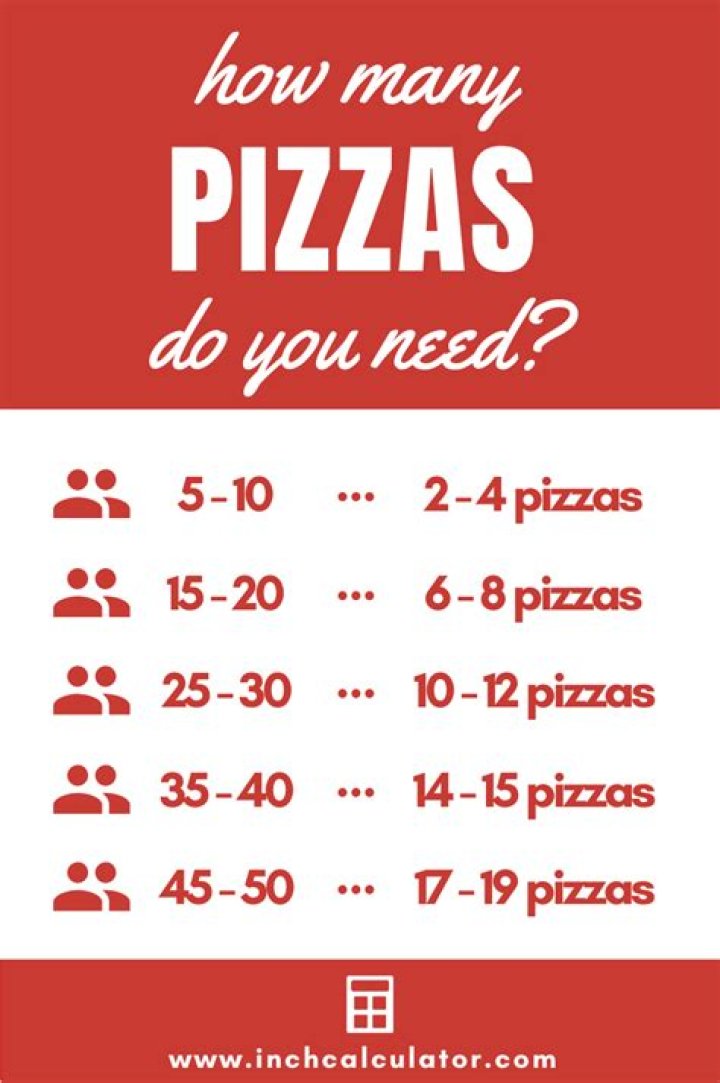 How many people does a 16 inch pizza feed?
