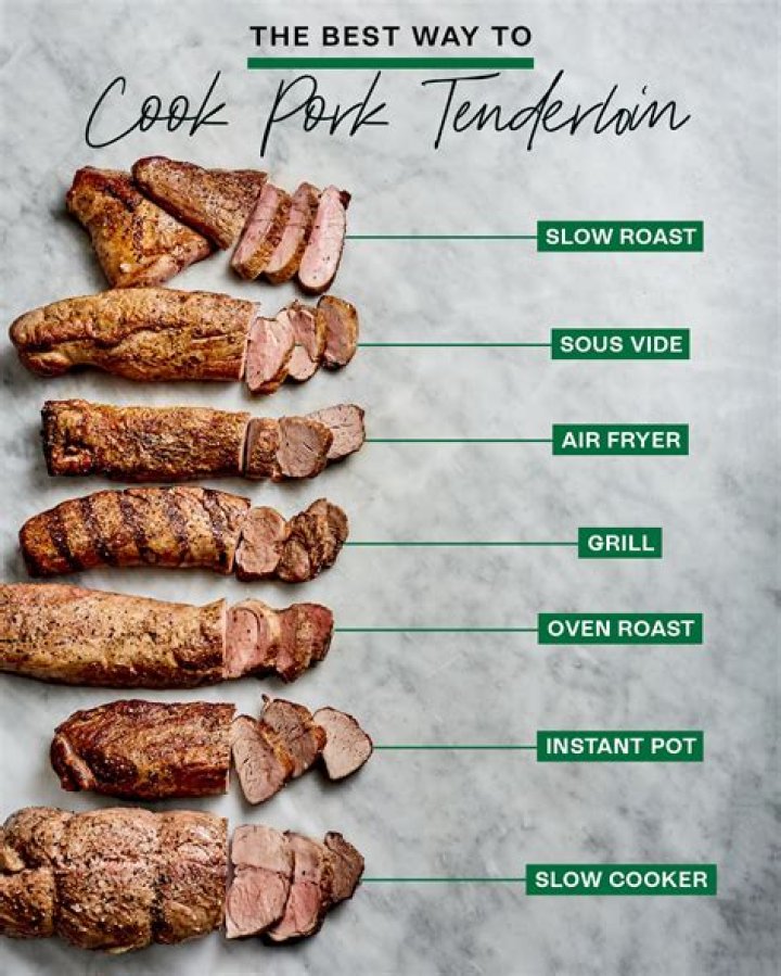How many people will pork tenderloin feed?