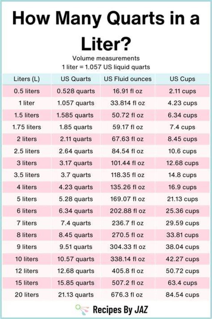 How many quarts are in a 50 lb bag of dog food?