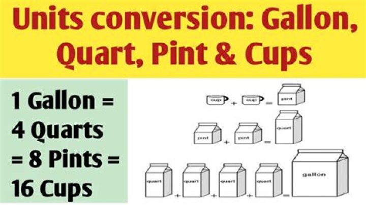 How many quarts is a box of cereal?