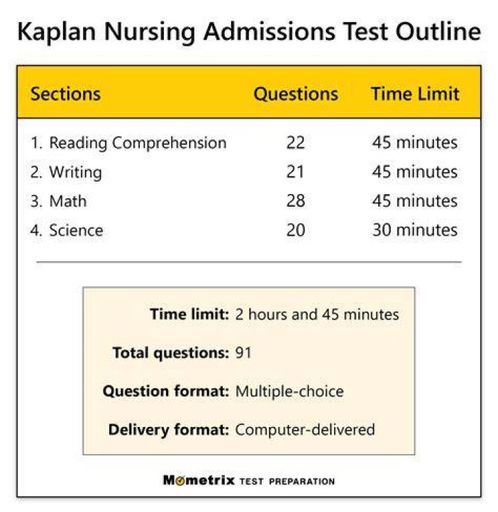 How many questions are on the Kaplan readiness test?