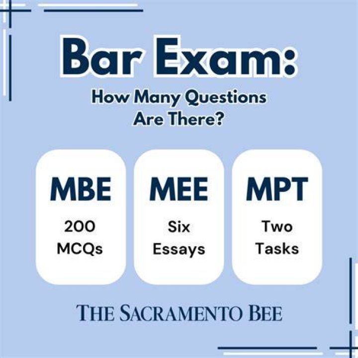 How many questions are on the SBAC?