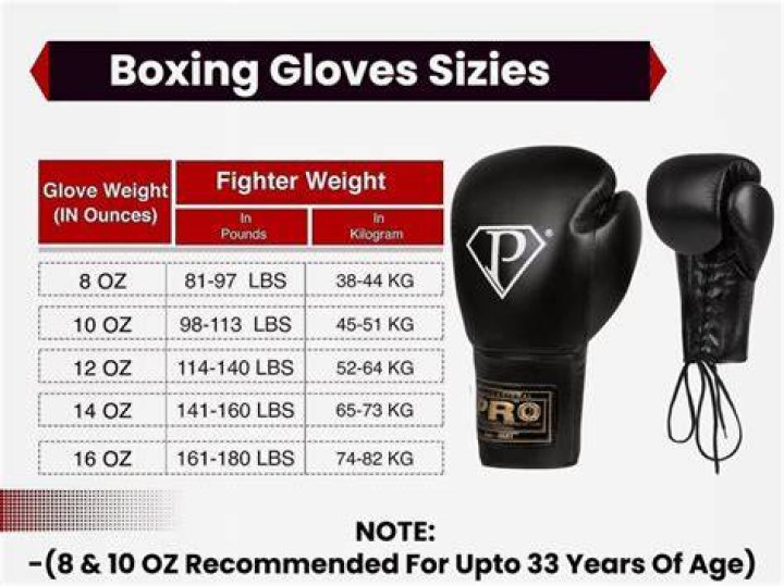 How many rounds can there be in boxing?
