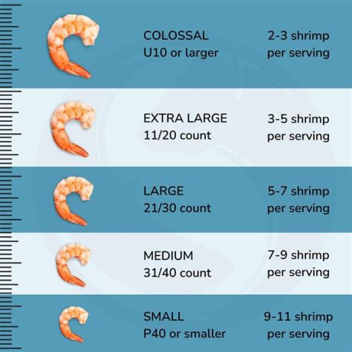 How many shrimp is 100 grams?