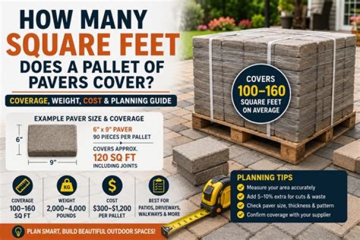 How many square feet does a pallet of pavers cover?