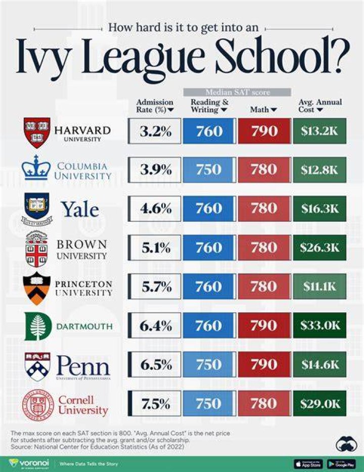 How many students get accepted to Lecom?