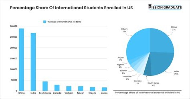 How many students were enrolled by the end of the fourteenth century Salamanca?