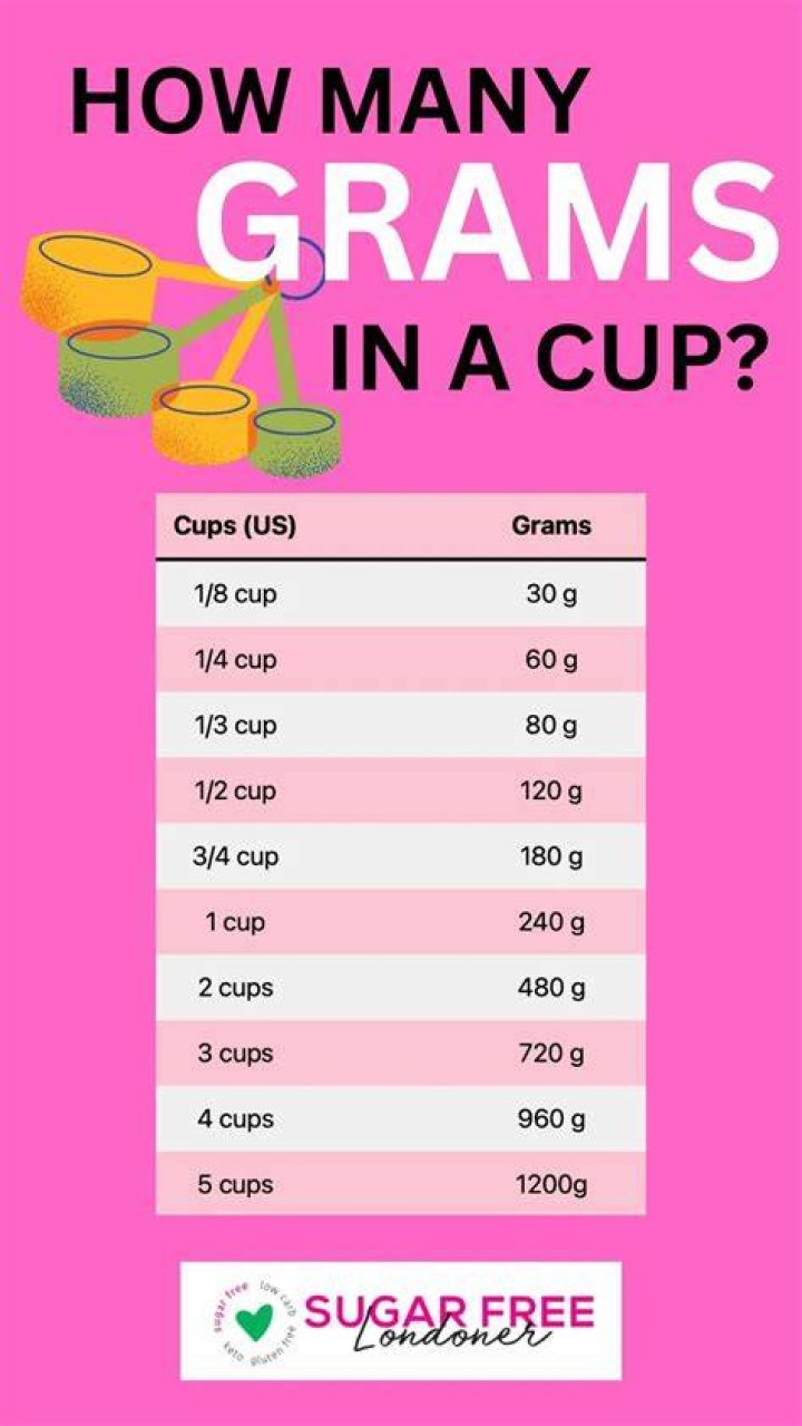 How many tablespoons is 15 grams of sugar?