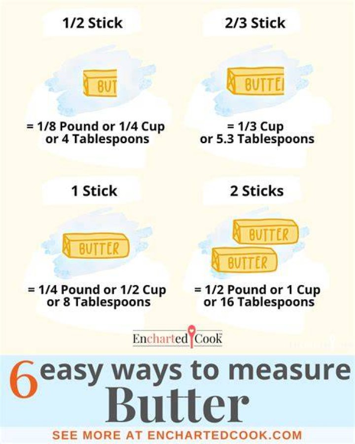 How many tablespoons is 28 grams of butter?