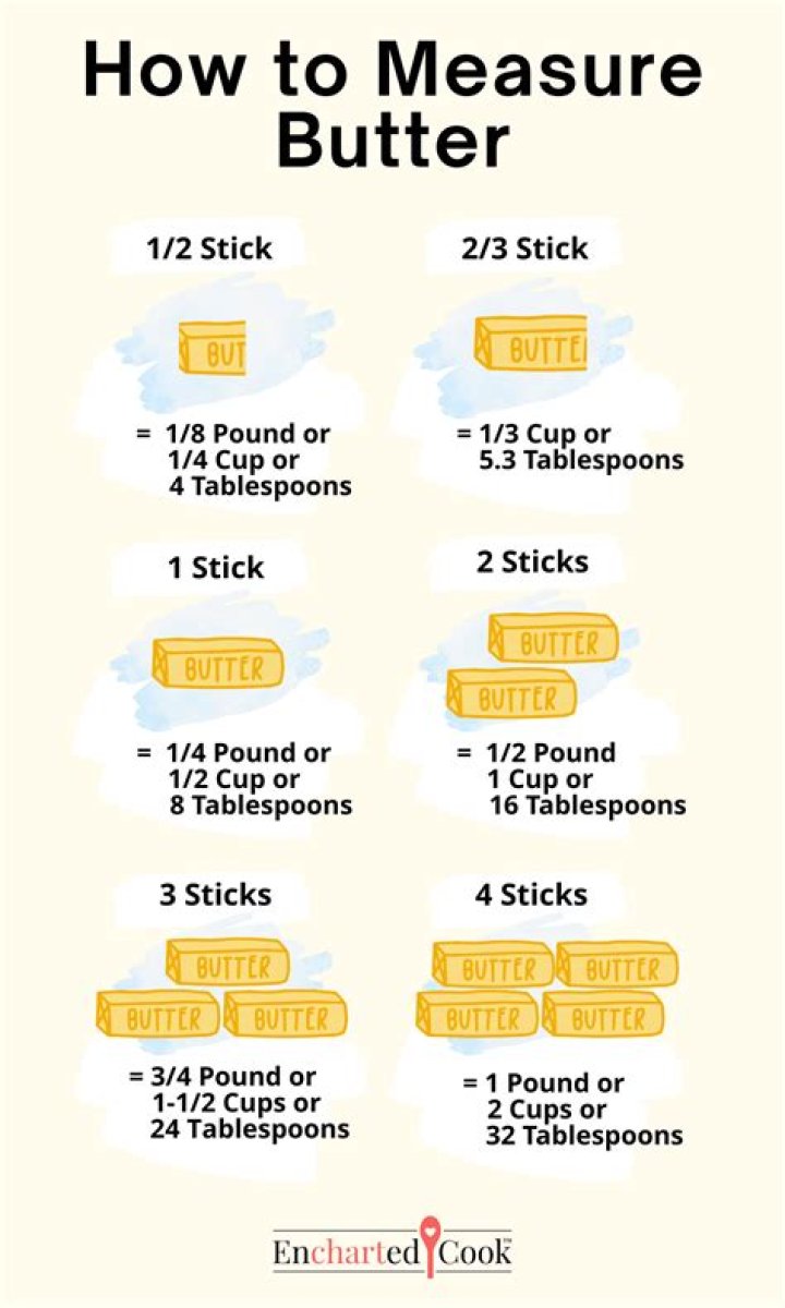 How many tbsp of butter in 1/3 cup?