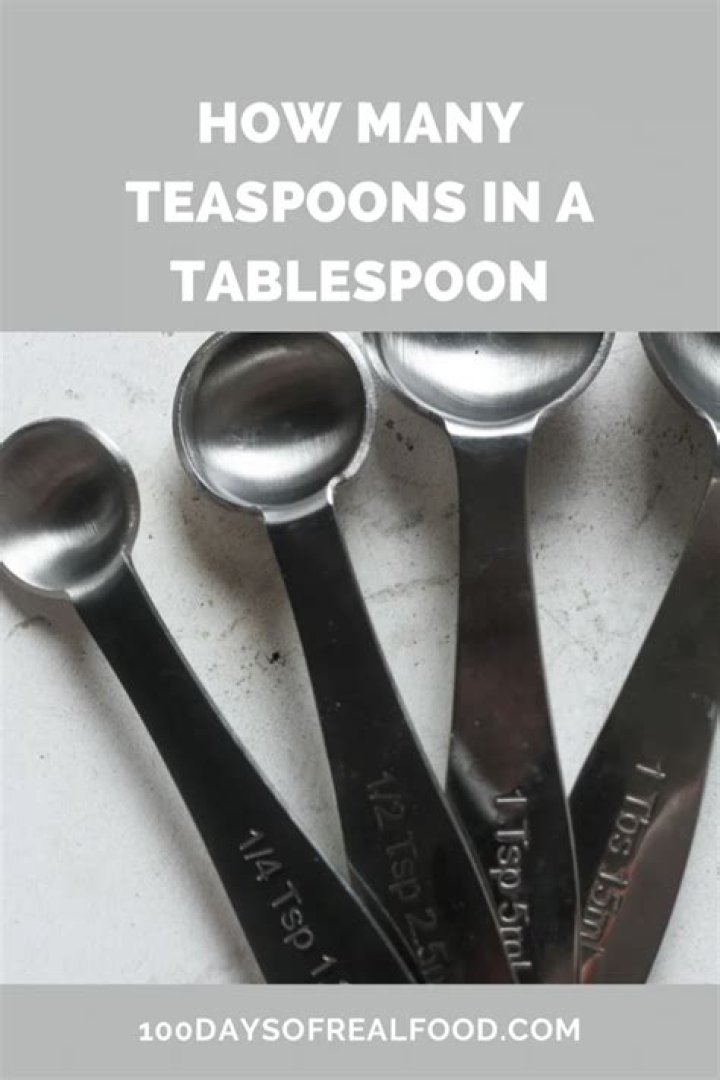 How many teaspoons is 250 milligrams?