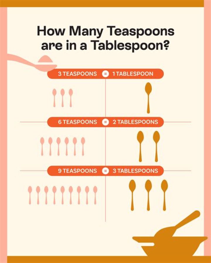How many teaspoons is 4 cloves?